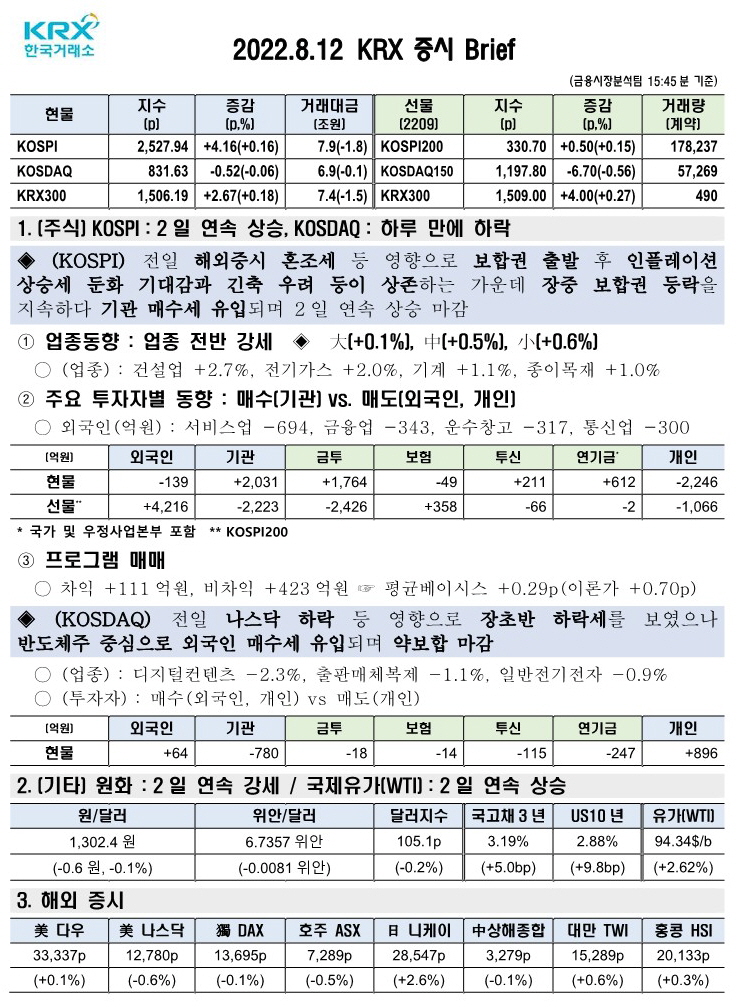 2022.08.12 KRX(한국거래소) 증시브리핑