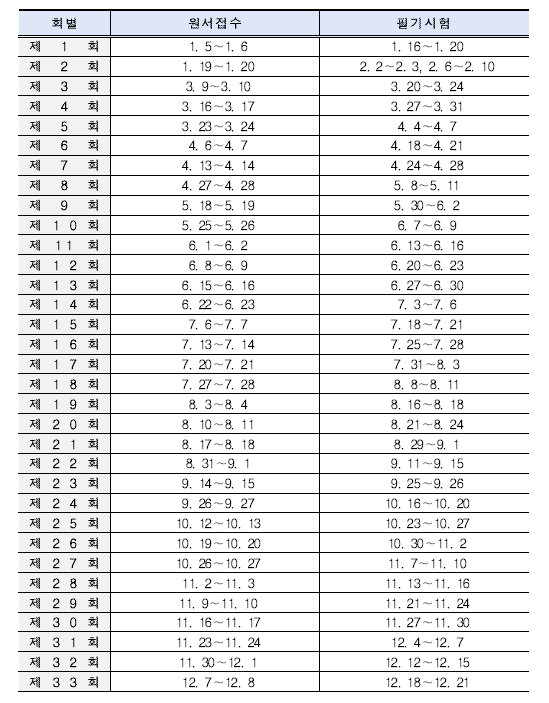상시검정-필기시험일정