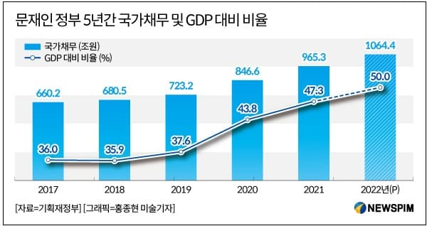  한국경제 3월에 파탄날지도...대선까지 겹쳐 国家破産レベル…韓国経済「３月に迎える大危機」絶望的な実情