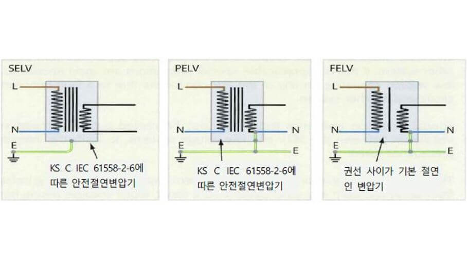  KEC 기준에 따른 전압의 종별