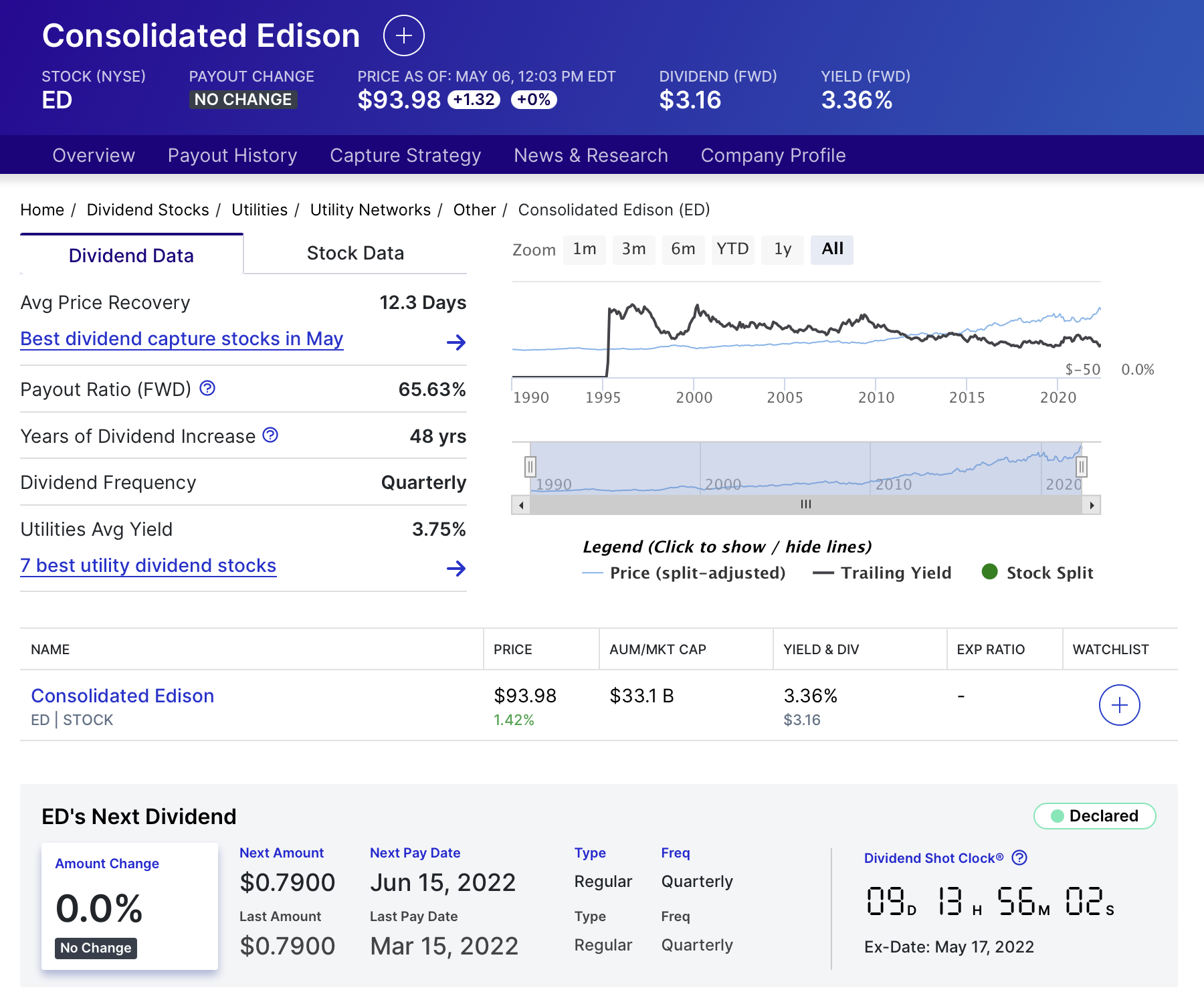 콘솔리데이티드 에디슨 Consolidated Edision (ED) dividend history 배당 역사 배당 기록 expected dividend 예상 배당