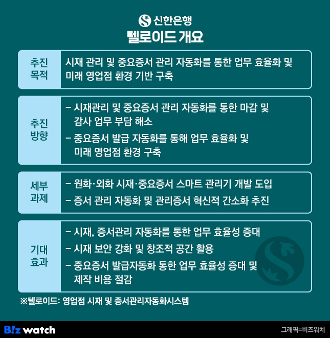 신한은행