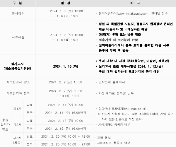 한국교원대 정시 모집요강