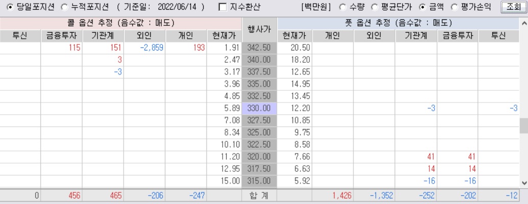 장시작직후 옵션수급표