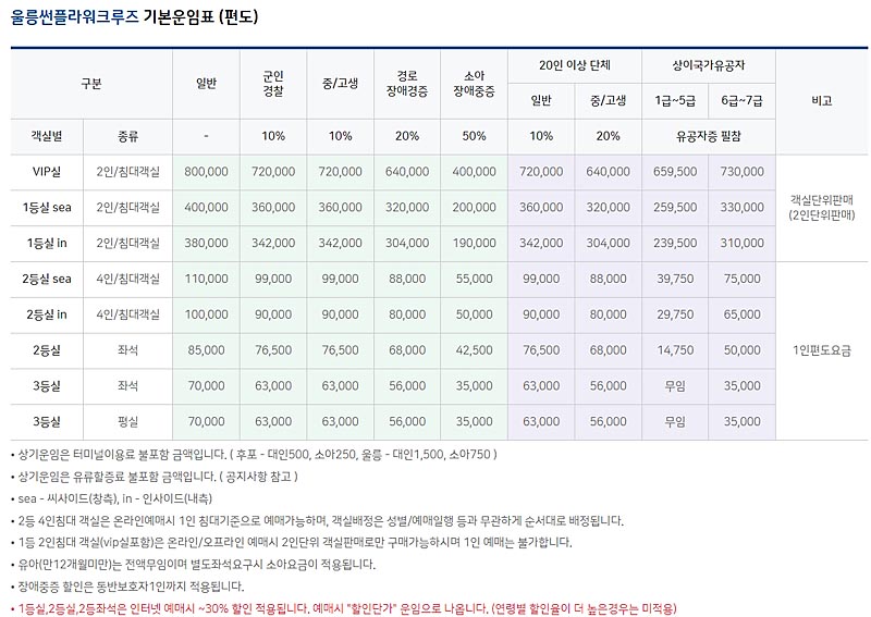 울릉썬플라워크루즈 여객운임