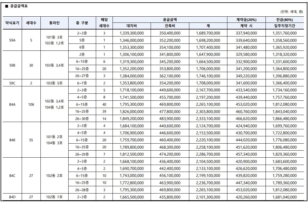 래미안 원펜타스 일반분양 청약 분양가 전세 시세 대출 평면도