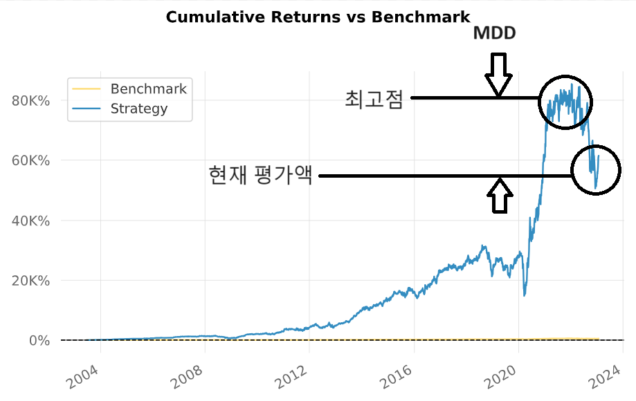 MDD에 대해 설명하는 간단한 그림입니다.