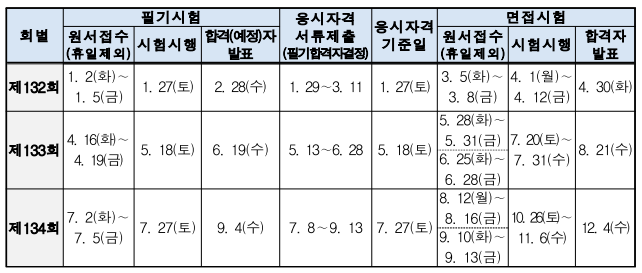 공조냉동기계기술사-시험일정