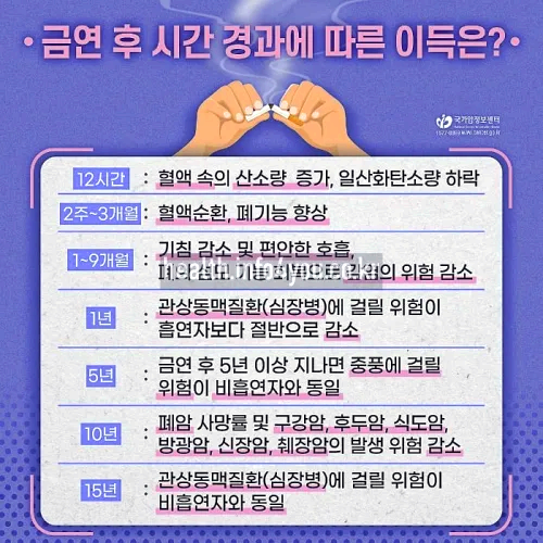 담배를 끊는 방법 - 금연의 좋은 점을 기억하십시오.