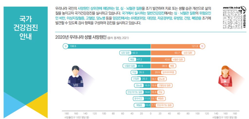  2023년 국민 건강검진 대상자 조회 검사항목 비용 금식 정보