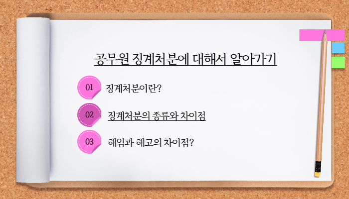  공무원 징계처분인 해임 파면 면직 등의 차이점 구분하세요