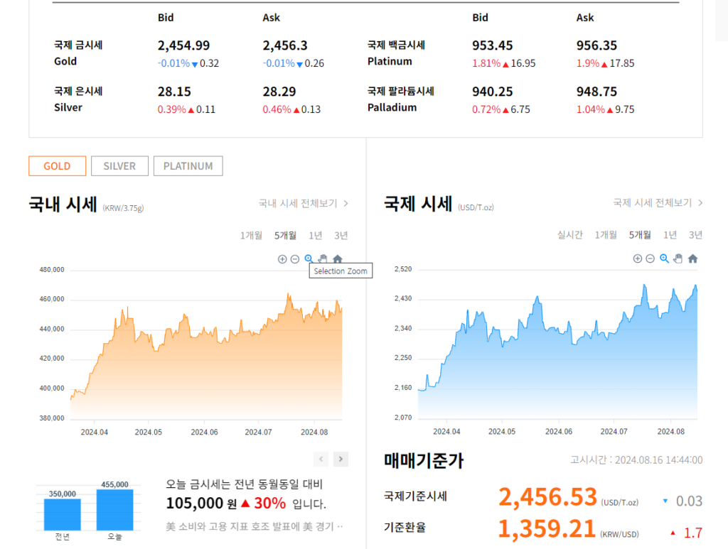 오늘의 금시세 조회