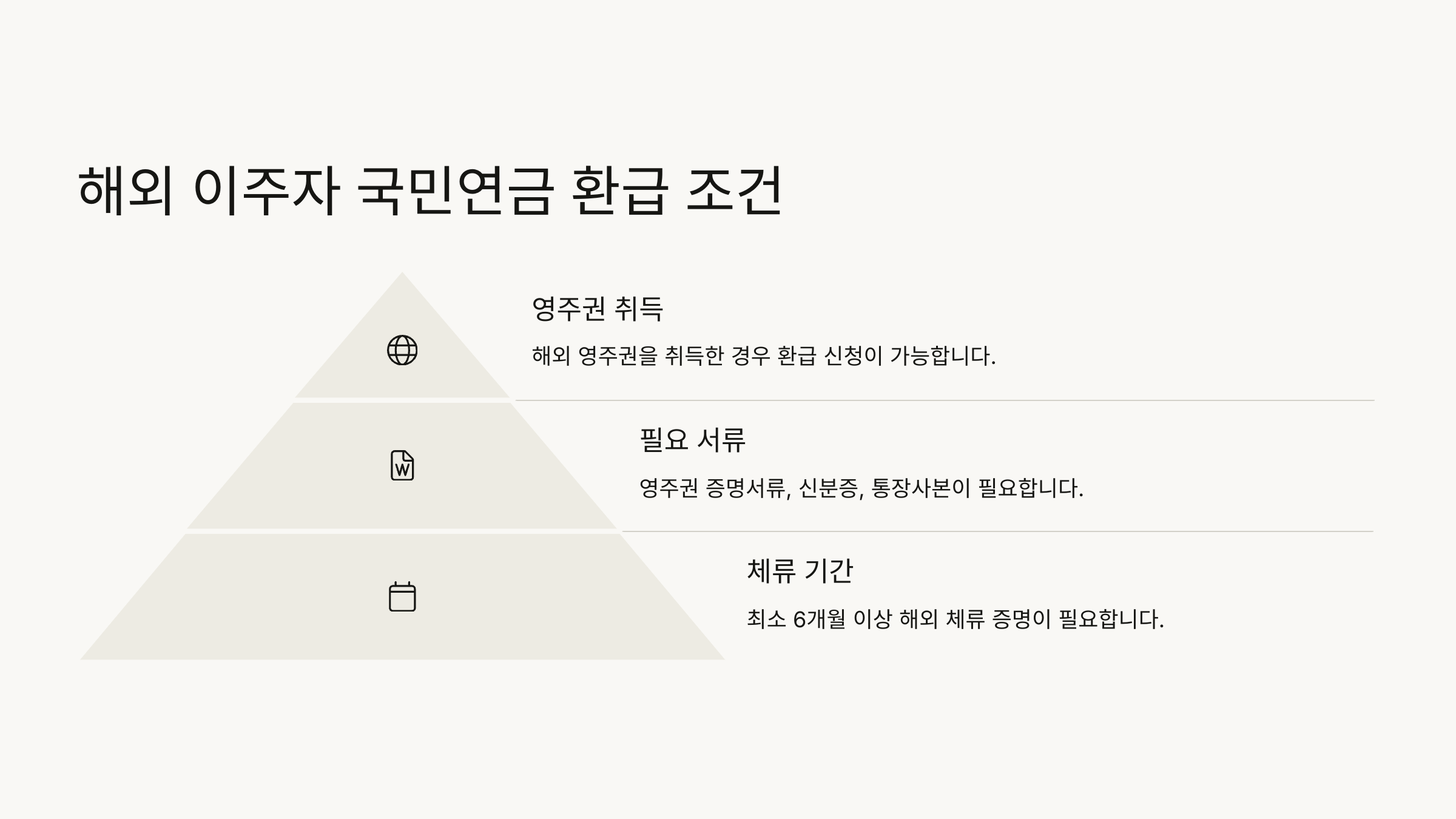 해외 이주자 국민연금 환급 조건