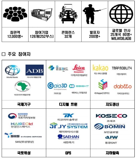 2022 스마트국토엑스포 개막... 11월 2일부터 3일간 킨텍스