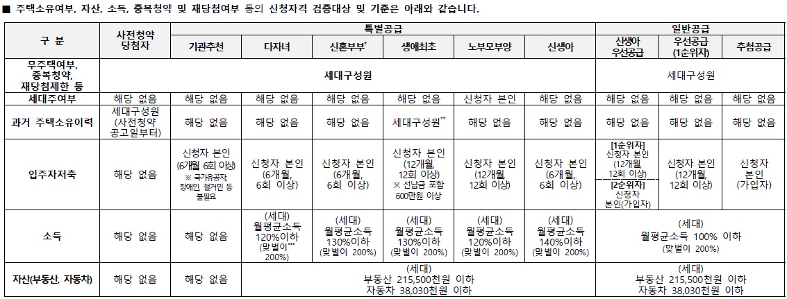 교산푸르지오더퍼스트청약자격-3