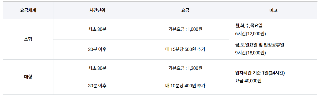 김포공항 주차장 주차요금&#44; 예약 실시간 확인 방법 알아보기