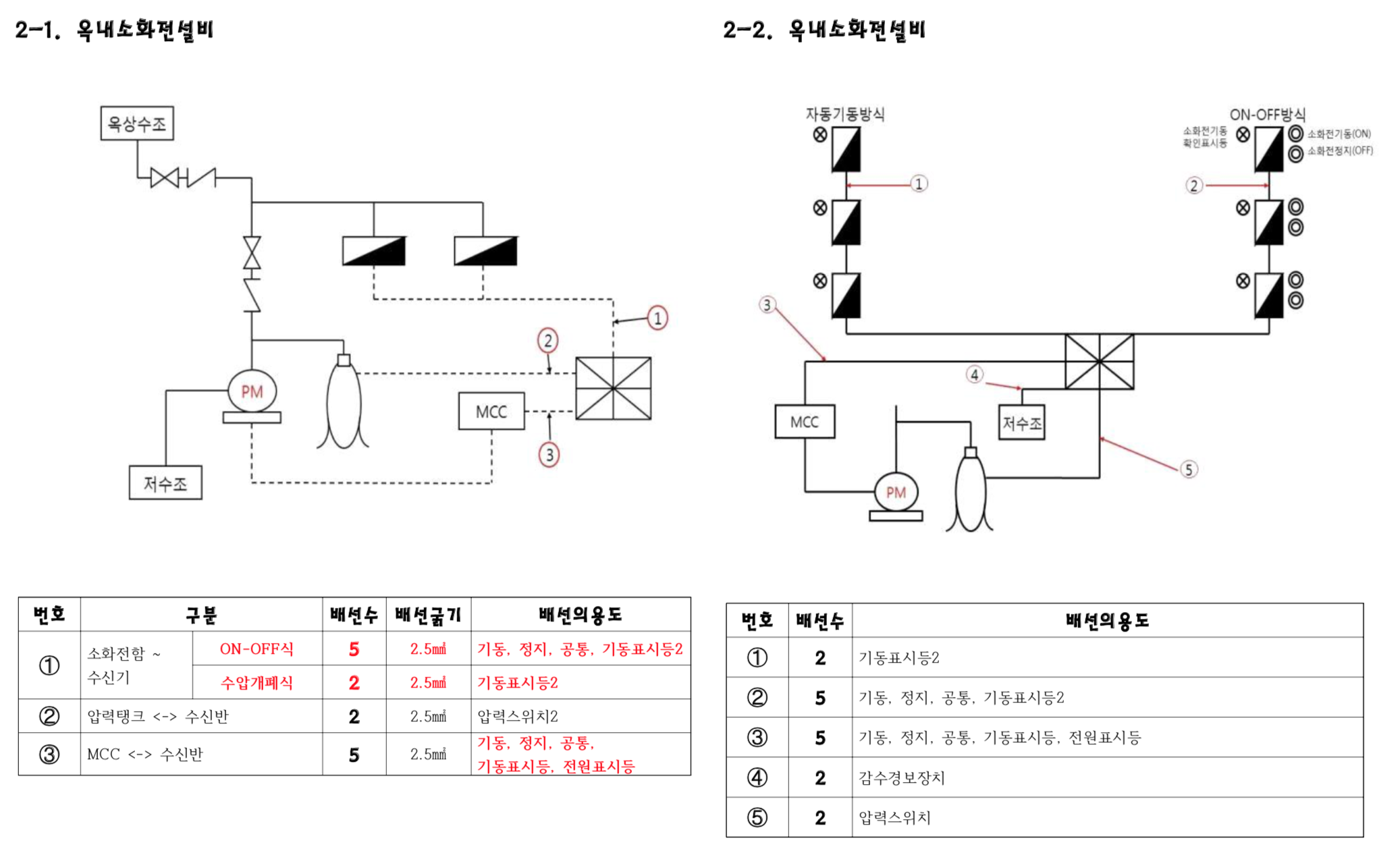 옥내소화전설비 가닥수 옥외소화전설비 가닥수