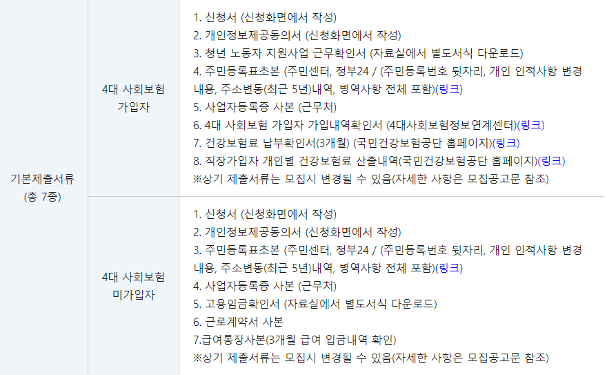 경기도 청년복지포인트 자격 신청방법 총정리