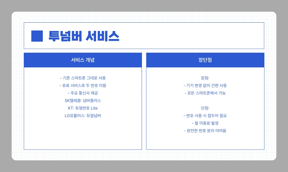 듀얼폰 듀얼유심 스마트폰 하나로 두 개의 번호 쓰는 법, 가장 간편한 방법은?
