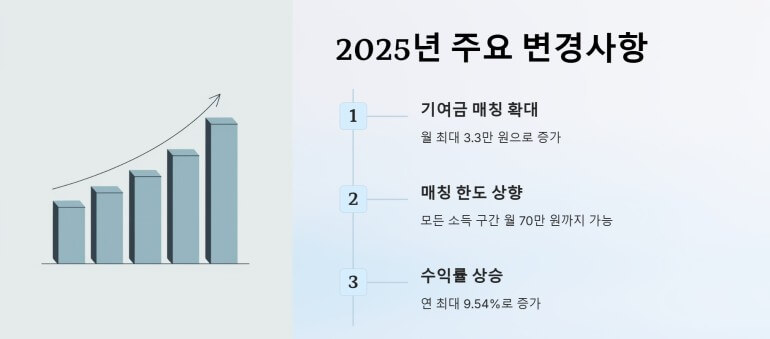2025년 변경사항 PPT이미지