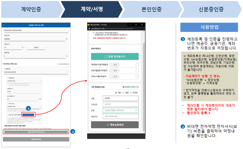 약정방식