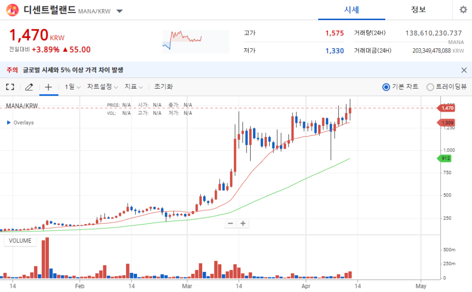  디센트럴랜드(MANA)와 어스2