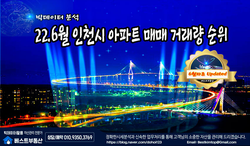  22.6월 인천시 아파트 매매 거래량 순위 분석!!!