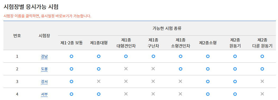 운전면허시험장 응시가능 시험