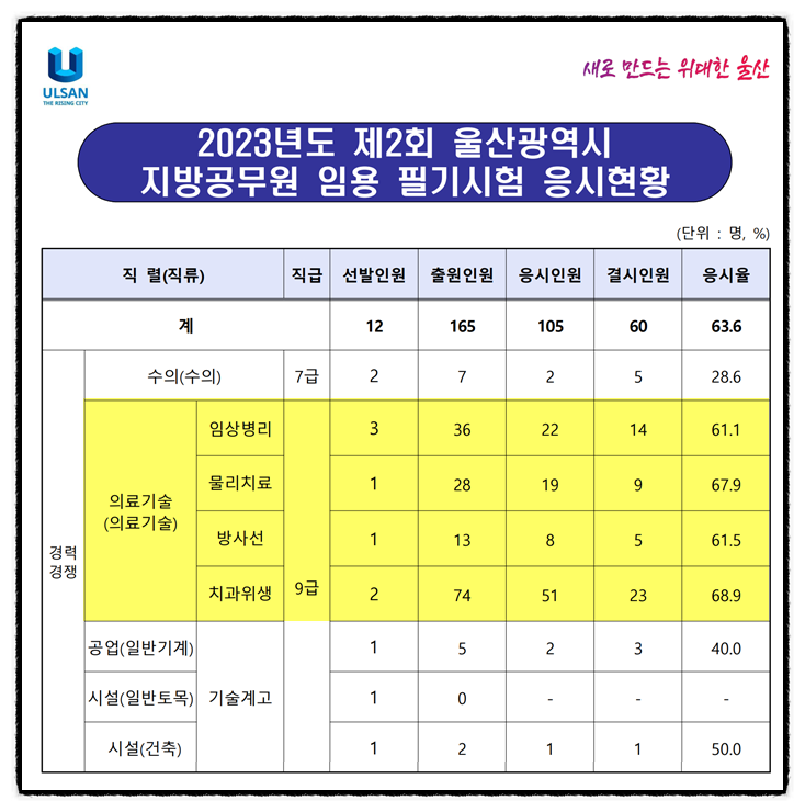 대방고시 이미지