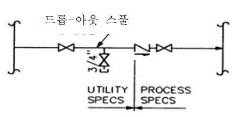 그림