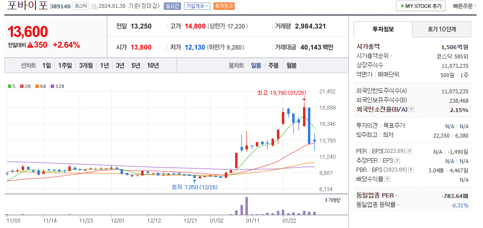 포바이포(애플 비전프로 관련주)