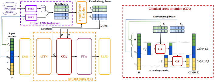  [논문 요약] Improving language models by retrieving from trillions of tokens