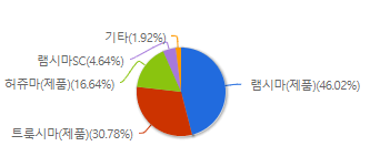 시세, 분석, 전망을 알아보는 셀트리온 헬스케어 주가 - 3