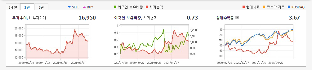 옥수수-관련주