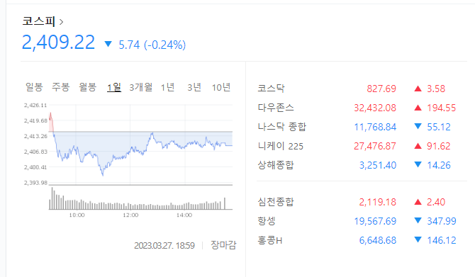 3월 28일 코스피지수