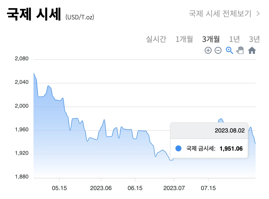 8월 4일 금시세