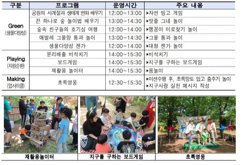 서울 월드컵 공원 어린이날 행사