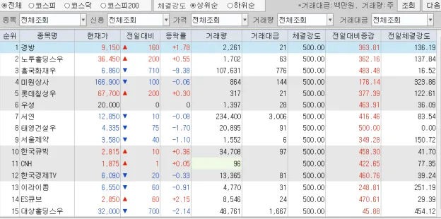 체결강도 상위 종목 화면