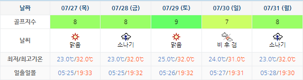 오션비치CC 가격 및 날씨