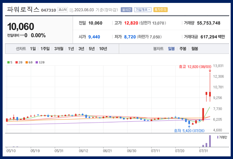 파워로직스