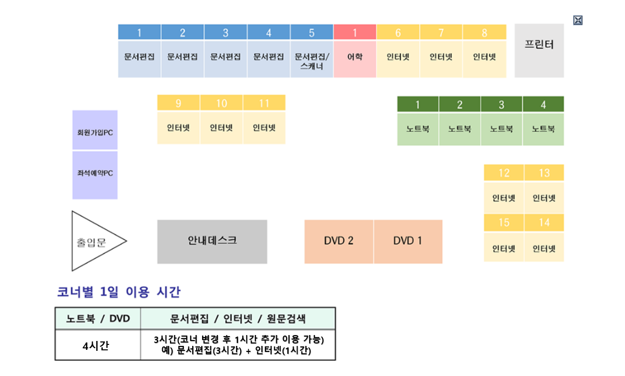 안양시 박달도서관 디지털자료실 배치도