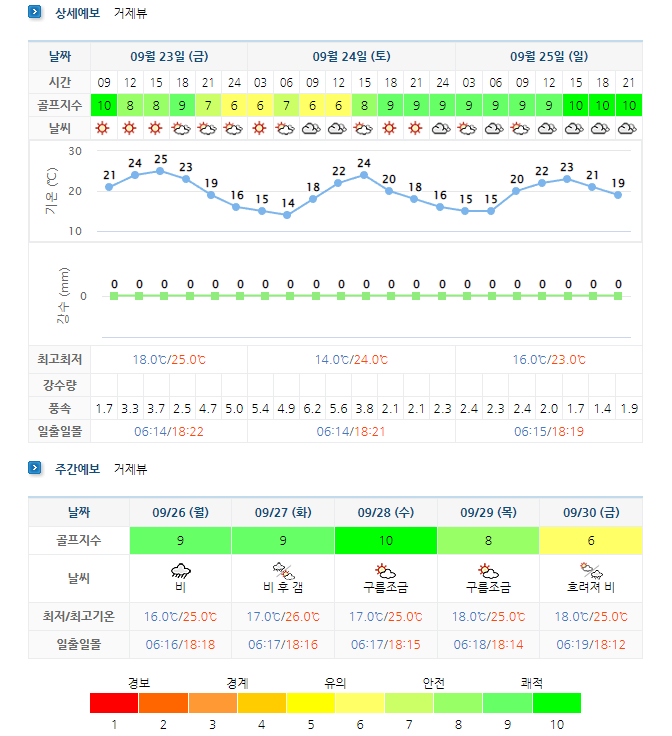 거제뷰CC-골프장-날씨