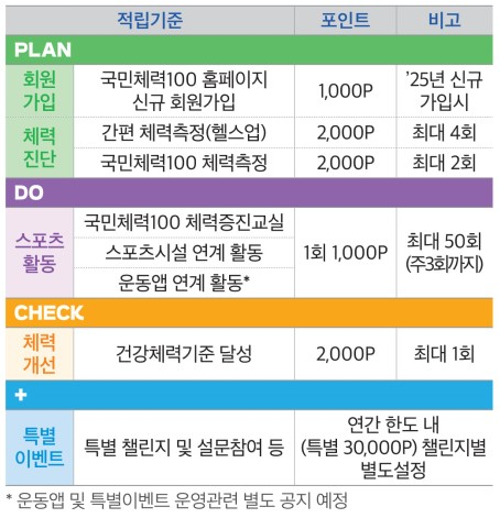 튼튼머니 적립기준
