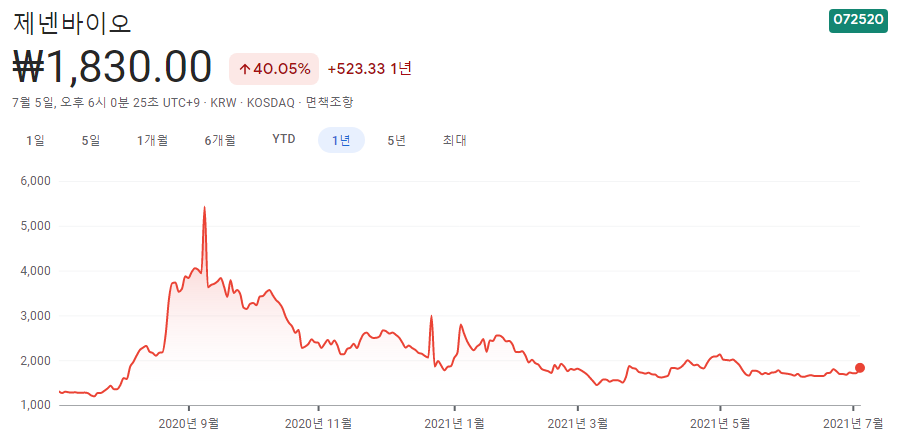 폐기물-관련주