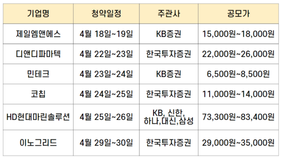4월공모주