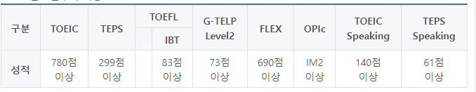 카투사 어학성적