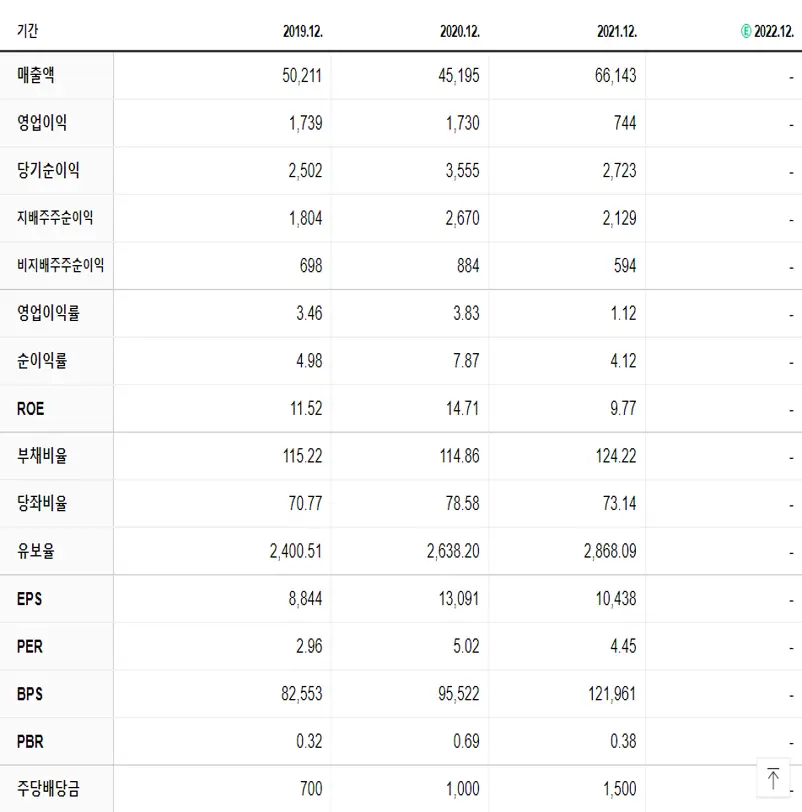 SK디스커버리 재무제표