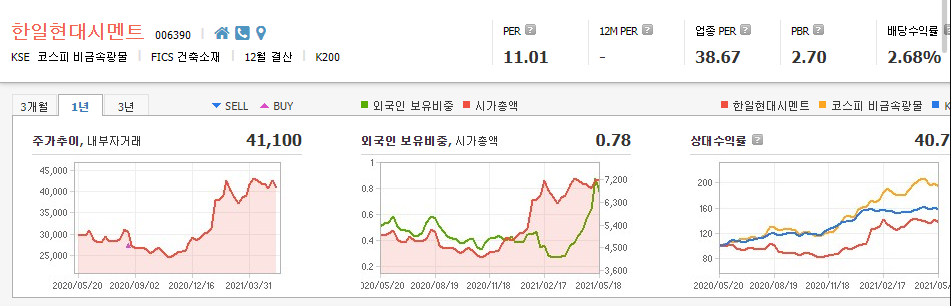 시멘트-관련주-대장주