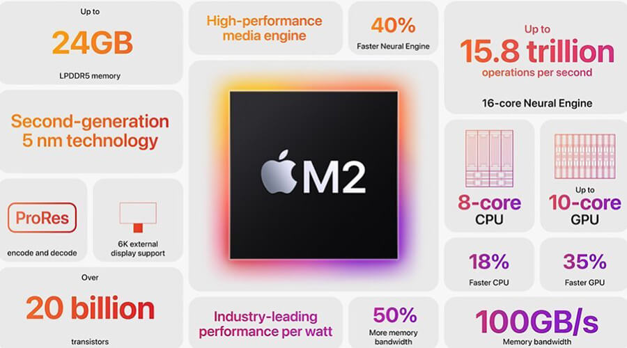 2022-애플-WWDC-M2-정보