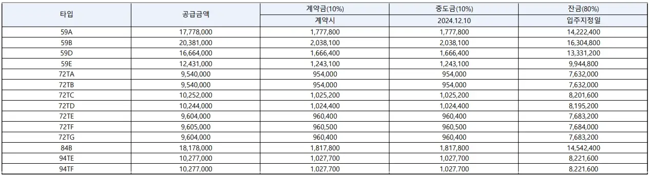 디에이치-대치-에델루이-분양가-청약-평면도